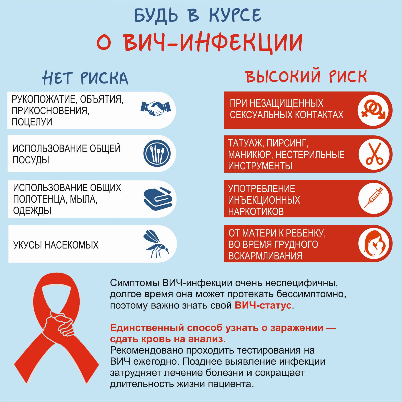 День профилактики ВИЧ-инфекции
